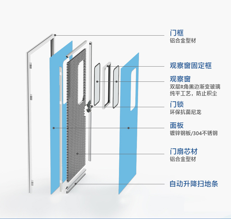 潔凈室安裝潔凈門注意事項(xiàng)